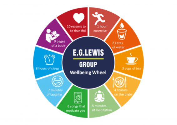 E.G.LEWIS GROUP INTRODUCE WELLBEING WHEEL FOR EMPLOYEES